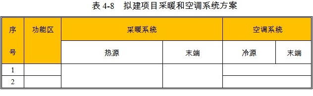 草支墊項(xiàng)目采暖和空調(diào)方案