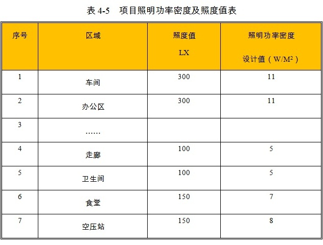 草支墊項(xiàng)目照明設(shè)計(jì)參數(shù)
