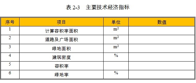 草支墊項(xiàng)目主要技術(shù)經(jīng)濟(jì)指標(biāo)