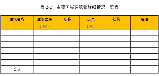 草支墊項(xiàng)目建筑物情況