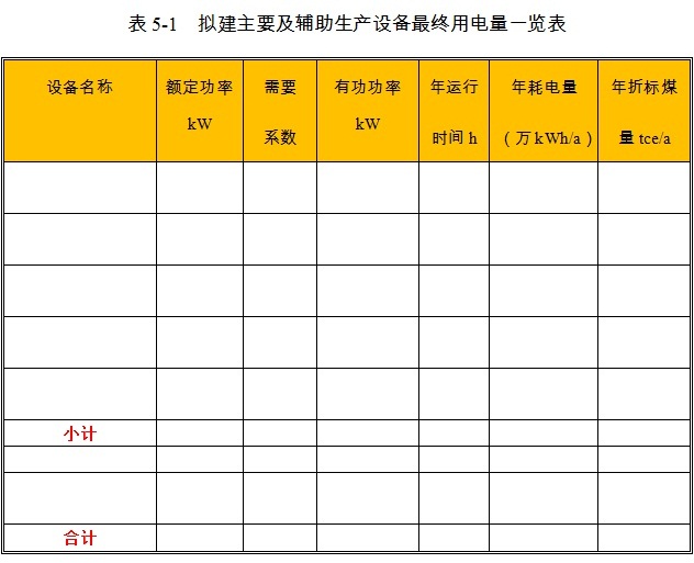 草支墊項(xiàng)目生產(chǎn)設(shè)備用電量