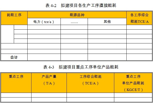 草支墊項(xiàng)目各生產(chǎn)工序能耗數(shù)值