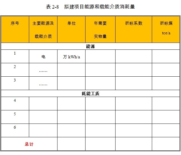 草支墊項(xiàng)目能耗情況