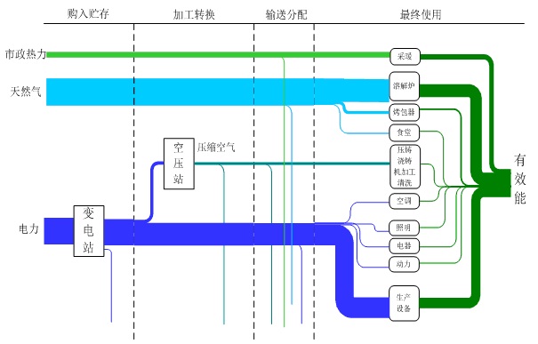 草支墊項(xiàng)目能流圖
