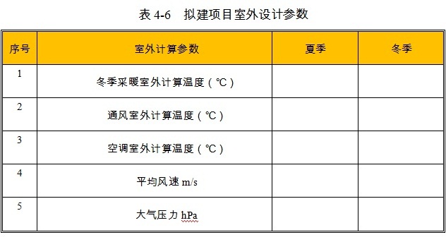 草支墊項(xiàng)目室外設(shè)計(jì)參數(shù)