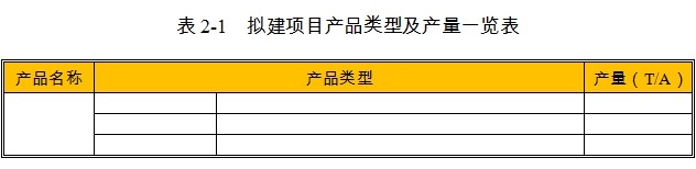 草支墊項(xiàng)目產(chǎn)品類型及產(chǎn)量