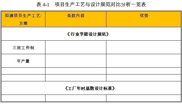 草支墊項(xiàng)目的生產(chǎn)工藝分析
