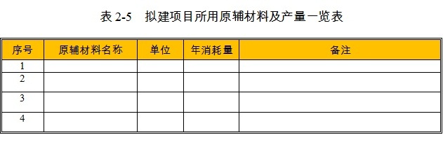 草支墊項(xiàng)目原輔材料