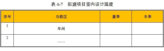 草支墊項(xiàng)目室內(nèi)設(shè)計(jì)溫度