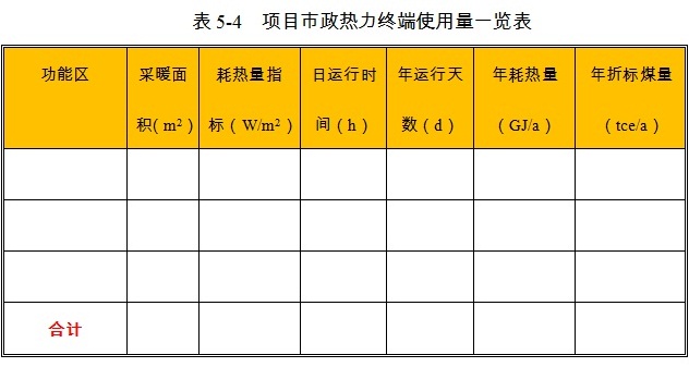 草支墊項(xiàng)目市政熱力消耗量